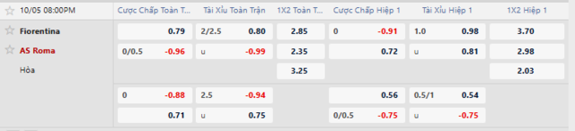 doi-hinh-du-kien-truoc-tran-fiorentina-vs-roma doi-hinh-du-kien-truoc-tran-fiorentina-vs-roma