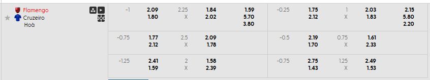 Bảng kèo mới nhất trận Flamengo RJ vs Cruzeiro Bảng kèo mới nhất trận Flamengo RJ vs Cruzeiro
