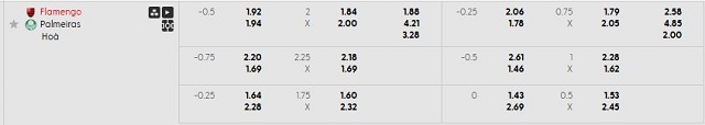 Bảng kèo mới nhất trận Flamengo RJ vs Palmeiras Bảng kèo mới nhất trận Flamengo RJ vs Palmeiras