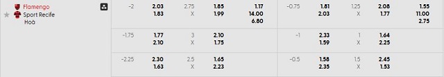 Bảng kèo mới nhất trận Flamengo RJ vs Sport Recife