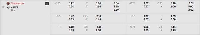 Bảng kèo mới nhất trận Fluminense vs Ceara