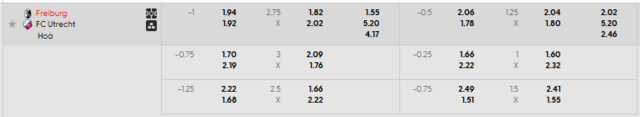 Bảng kèo mới nhất trận Freiburg vs Utrecht