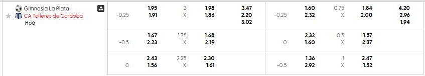 Bảng kèo mới nhất trận Gimnasia L.P. vs Talleres Cordoba Bảng kèo mới nhất trận Gimnasia L.P. vs Talleres Cordoba
