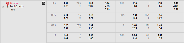Bảng kèo mới nhất trận Girona vs Real Oviedo