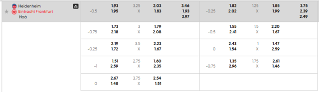 Bảng kèo mới nhất trận Heidenheim vs Eintracht Frankfurt