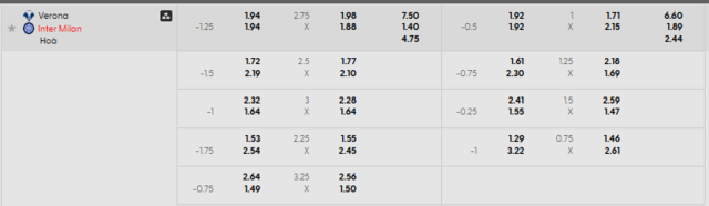 Bảng kèo mới nhất trận Hellas Verona vs Inter Milan