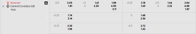 Bảng kèo mới nhất trận Huracan vs Central Cordoba