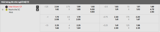 Bảng kèo mới nhất trận Inter Miami vs Nashville SC