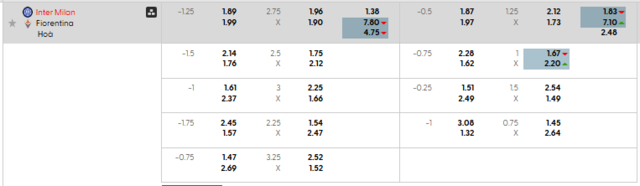 Bảng kèo mới nhất trận Inter Milan vs Fiorentina