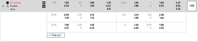 Bảng kèo mới nhất trận Juarez vs Puebla