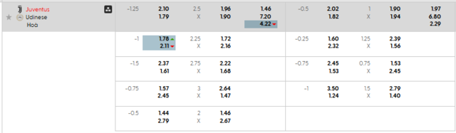 Bảng kèo mới nhất trận Juventus vs Udinese