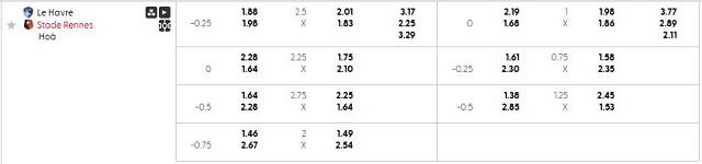 Bảng kèo mới nhất trận Le Havre vs Rennes Bảng kèo mới nhất trận Le Havre vs Rennes
