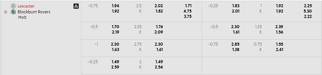 Bảng kèo mới nhất trận Leicester vs Blackburn