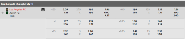 Bảng kèo mới nhất trận Los Angeles FC vs Austin FC