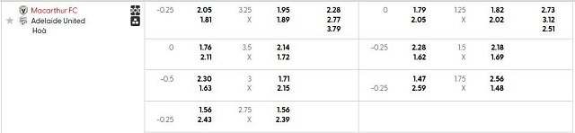 Bảng kèo mới nhất trận Macarthur FC vs Adelaide United