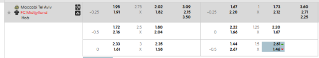 Bảng kèo mới nhất trận Maccabi Tel Aviv vs Midtjylland