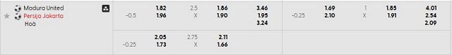 Bảng kèo mới nhất trận Madura United vs Persija Jakarta
