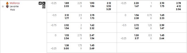 Bảng kèo mới nhất trận Mallorca vs Levante