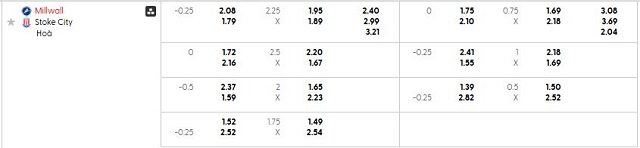 Bảng kèo mới nhất trận Millwall vs Stoke