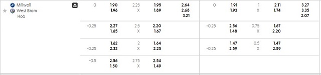 Bảng kèo mới nhất trận Millwall vs West Brom Bảng kèo mới nhất trận Millwall vs West Brom