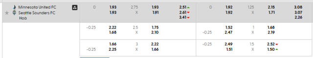 Bảng kèo mới nhất trận Minnesota United vs Seattle Sounders
