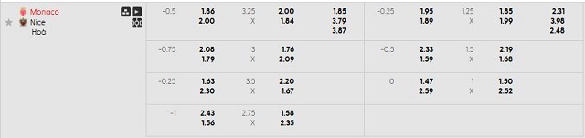 Bảng kèo mới nhất trận Monaco vs Nice Bảng kèo mới nhất trận Monaco vs Nice