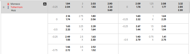 Bảng kèo mới nhất trận Monaco vs Tottenham Hotspur