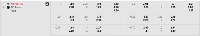 Bảng kèo mới nhất trận Monterrey vs Juarez