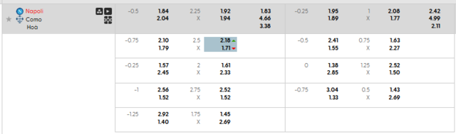 Bảng kèo mới nhất trận Napoli vs Como