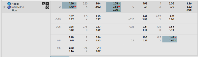 Bảng kèo mới nhất trận Napoli vs Inter Milan