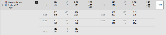 Bảng kèo mới nhất trận Newcastle Jets vs Sydney FC