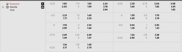 Bảng kèo mới nhất trận Osasuna vs Getafe Bảng kèo mới nhất trận Osasuna vs Getafe