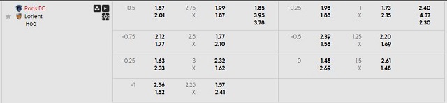 Bảng kèo mới nhất trận Paris FC vs Lorient Bảng kèo mới nhất trận Paris FC vs Lorient
