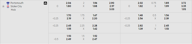 Bảng kèo mới nhất trận Portsmouth vs Stoke