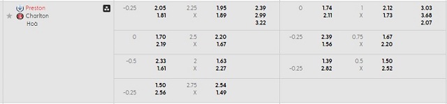 Bảng kèo mới nhất trận Preston vs Charlton Bảng kèo mới nhất trận Preston vs Charlton