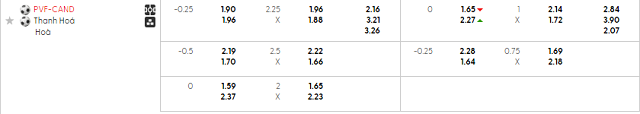 Bảng kèo mới nhất trận PVF-CAND vs Thanh Hóa