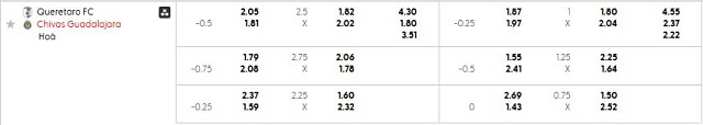 Bảng kèo mới nhất trận Queretaro vs Guadalajara Chivas