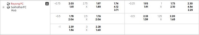 Bảng kèo mới nhất trận Rayong FC vs Sukhothai