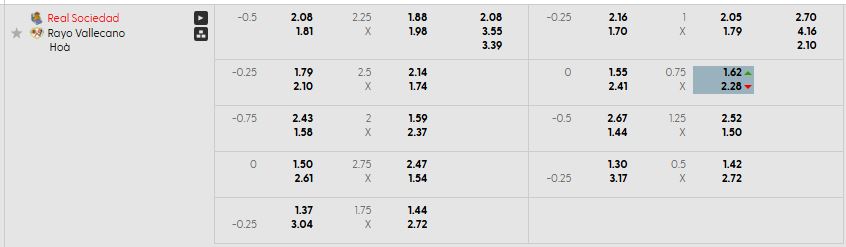 Bảng kèo mới nhất trận Real Sociedad vs Rayo Vallecano Bảng kèo mới nhất trận Real Sociedad vs Rayo Vallecano