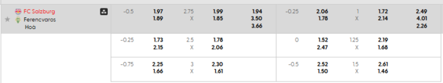 Bảng kèo mới nhất trận Salzburg vs Ferencvaros