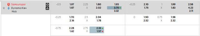 Bảng kèo mới nhất trận Samsunspor vs Dynamo Kyiv