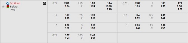 Bảng kèo mới nhất trận Scotland vs Belarus Bảng kèo mới nhất trận Scotland vs Belarus