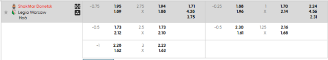 Bảng kèo mới nhất trận Shakhtar Donetsk vs Legia Warszawa