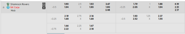 Bảng kèo mới nhất trận Shamrock Rovers vs NK Celje