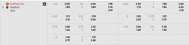 Bảng kèo mới nhất trận Sheffield Utd vs Watford Bảng kèo mới nhất trận Sheffield Utd vs Watford