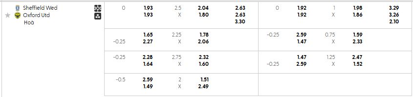 Bảng kèo mới nhất trận Sheffield Wed vs Oxford Utd