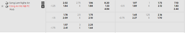 Bảng kèo mới nhất trận Sông Lam Nghệ An vs Công An Hà Nội