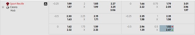 Bảng kèo mới nhất trận Sport Recife vs Ceara Bảng kèo mới nhất trận Sport Recife vs Ceara