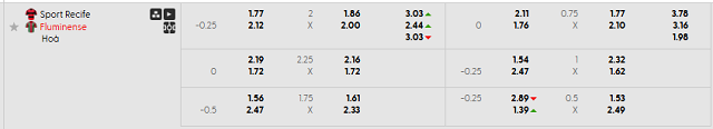 Bảng kèo mới nhất trận Sport Recife vs Fluminense Bảng kèo mới nhất trận Sport Recife vs Fluminense