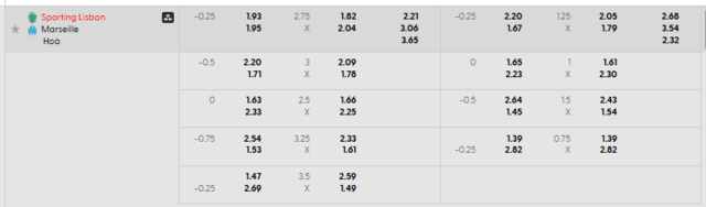 Bảng kèo mới nhất trận Sporting CP vs Olympique Marseille